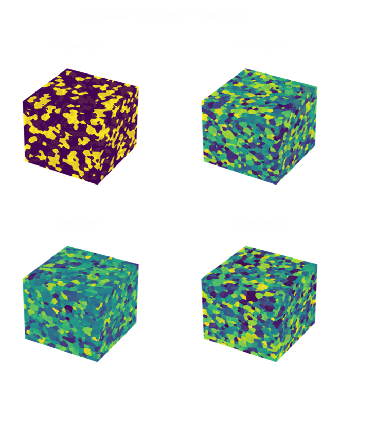 MaterialGrains