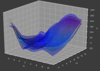 Refined AI Model