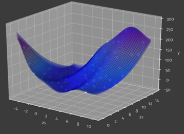 Final AI model